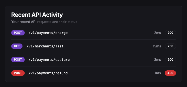Bolt.new - Recent API Activity
