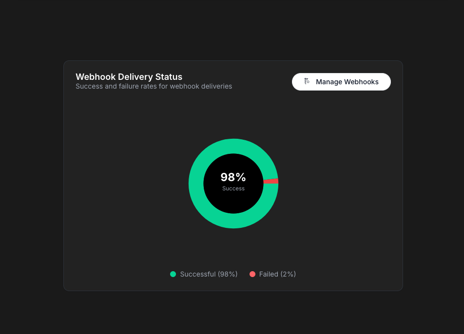 Vercel V0 - Webhook Delivery Status